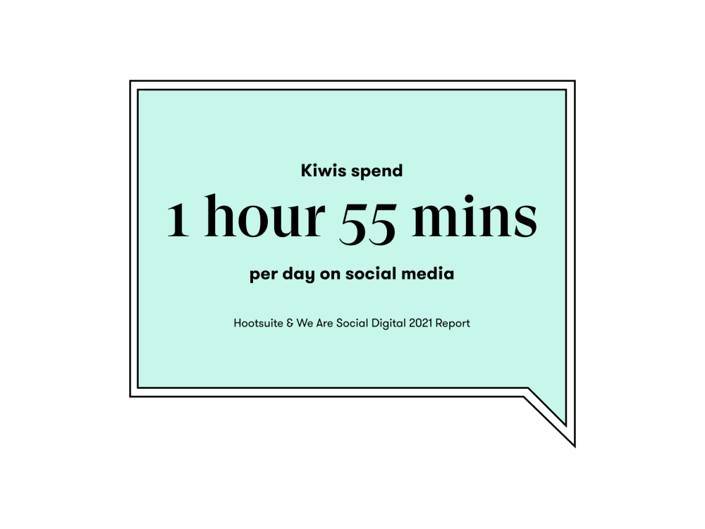 Stats on how long New Zealanders spend on social media every day